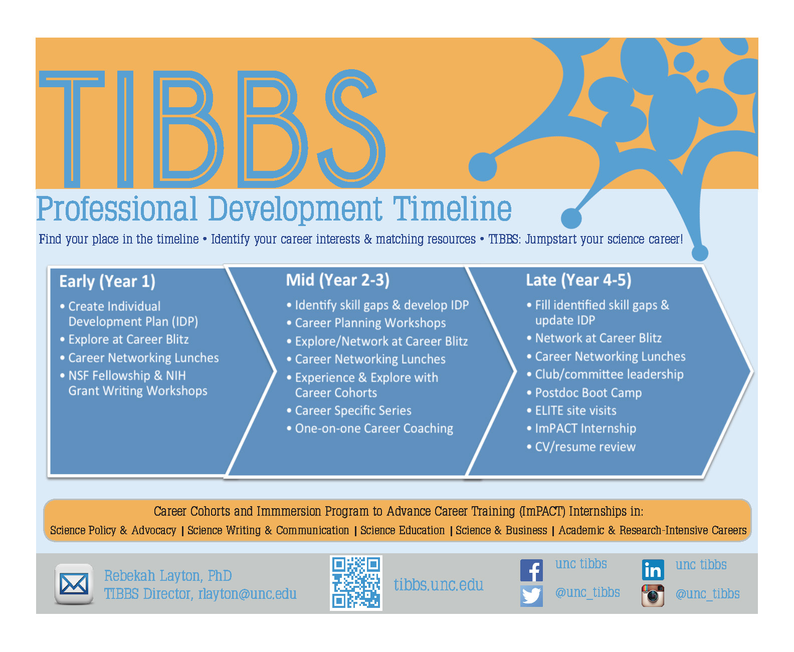 Training Initiatives in Biological and Biomedical Sciences program flyer