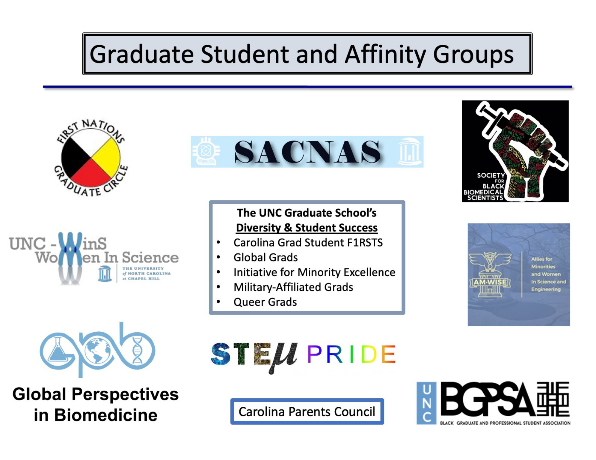 Logos of Graduate Student and Affinity Groups popular amongst biomedical trainees.